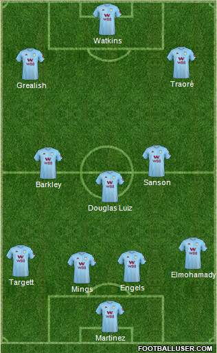 Aston Villa Formation 2021