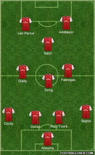 Arsenal Formation 2021