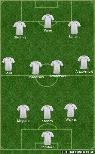 England Formation 2021