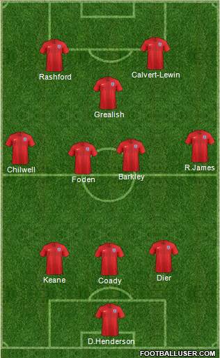 England Formation 2021