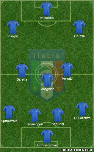 Italy Formation 2021