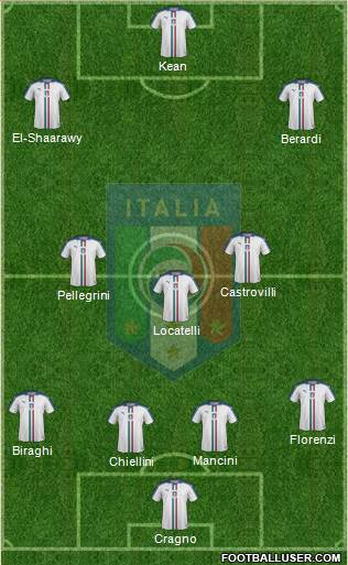 Italy Formation 2021