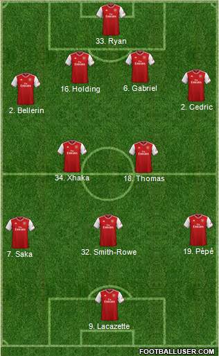 Arsenal Formation 2021