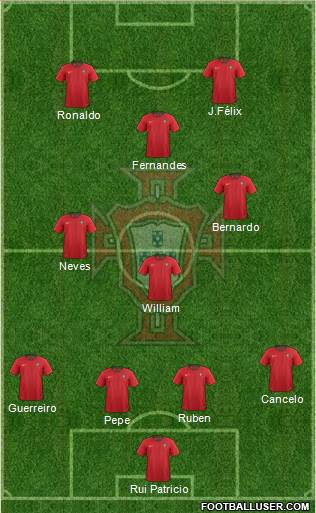 Portugal Formation 2021