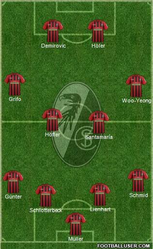 SC Freiburg Formation 2021