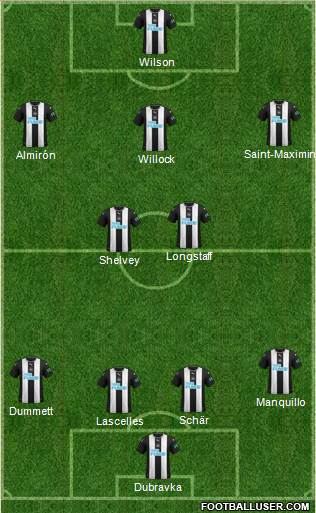 Newcastle United Formation 2021