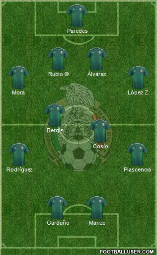 Mexico Formation 2021