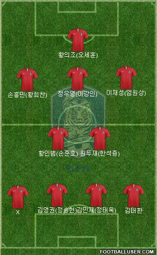 South Korea Formation 2021