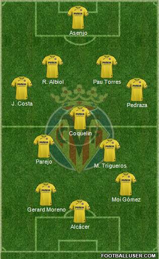 Villarreal C.F., S.A.D. Formation 2021