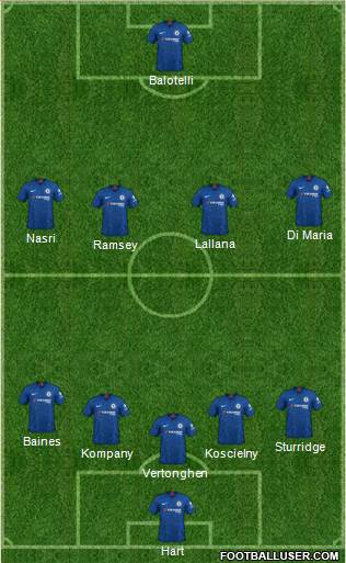 Chelsea Formation 2021