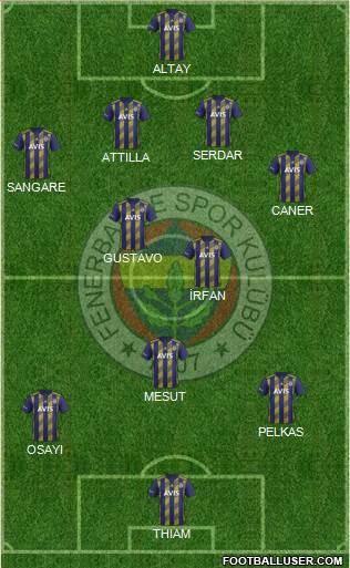 Fenerbahçe SK Formation 2021