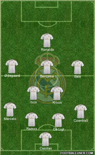 Real Madrid C.F. Formation 2021