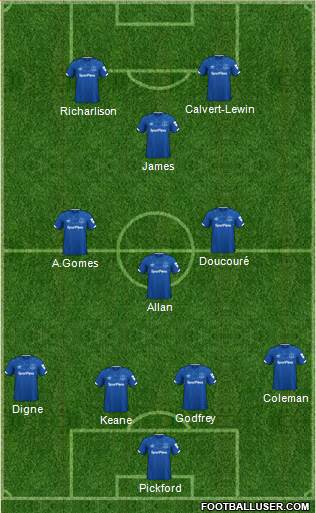 Everton Formation 2021