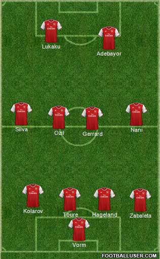 Arsenal Formation 2021