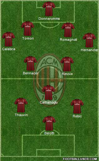 A.C. Milan Formation 2021