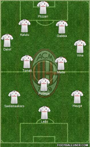 A.C. Milan Formation 2021