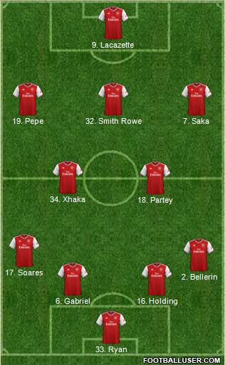 Arsenal Formation 2021