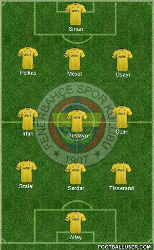 Fenerbahçe SK Formation 2021