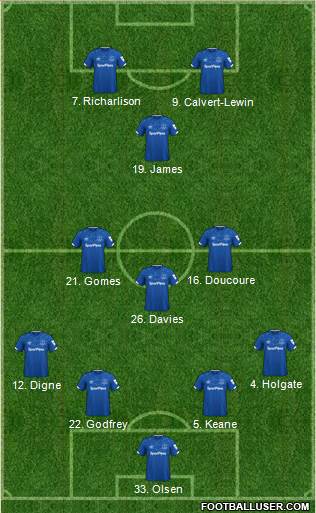 Everton Formation 2021