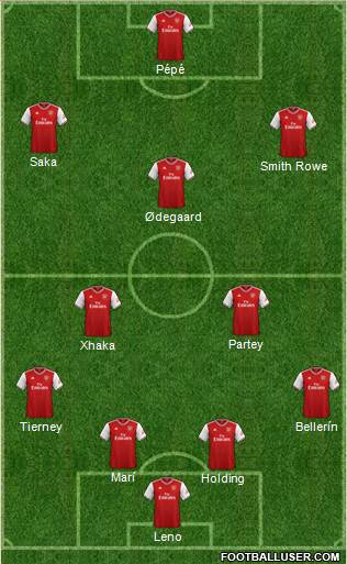 Arsenal Formation 2021