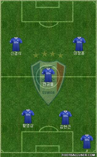 Suwon Samsung Blue Wings Formation 2021