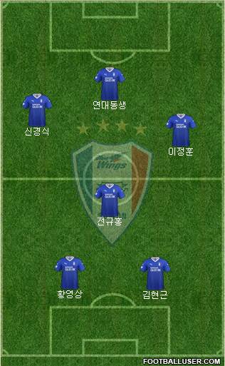 Suwon Samsung Blue Wings Formation 2021