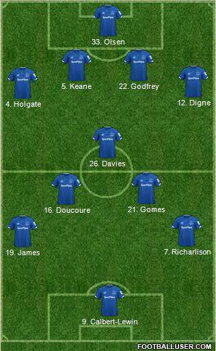 Everton Formation 2021