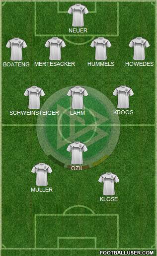 Germany Formation 2021