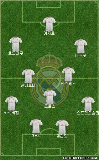 Real Madrid C.F. Formation 2021