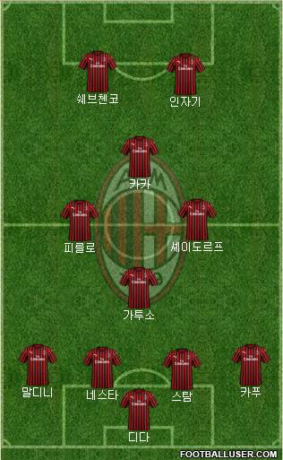 A.C. Milan Formation 2021