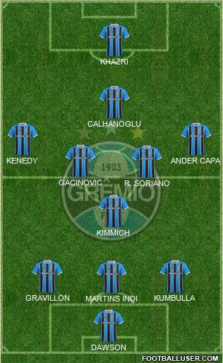 Grêmio FBPA Formation 2021