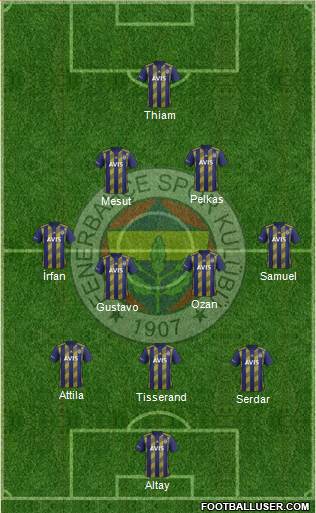 Fenerbahçe SK Formation 2021