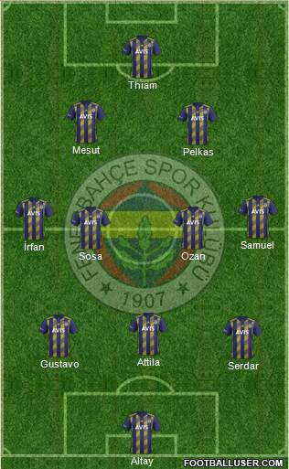 Fenerbahçe SK Formation 2021