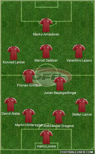 Austria Formation 2021