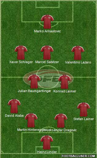 Austria Formation 2021