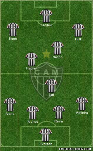 C Atlético Mineiro Formation 2021