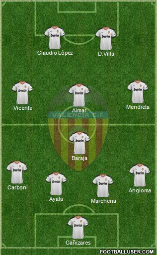 Valencia C.F., S.A.D. Formation 2021