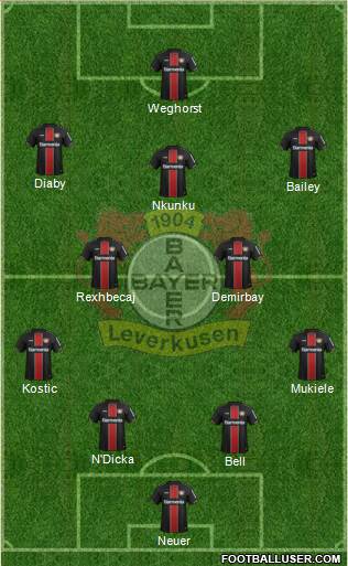 Bayer 04 Leverkusen Formation 2021