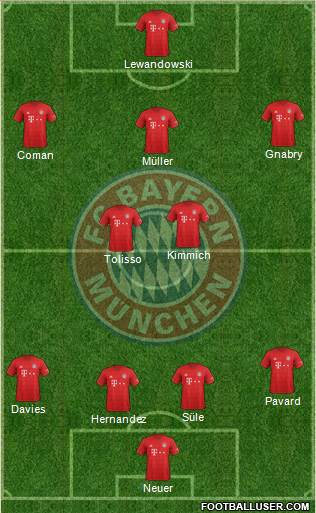 FC Bayern München Formation 2021