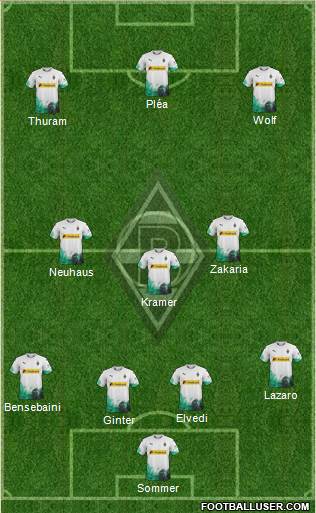 Borussia Mönchengladbach Formation 2021