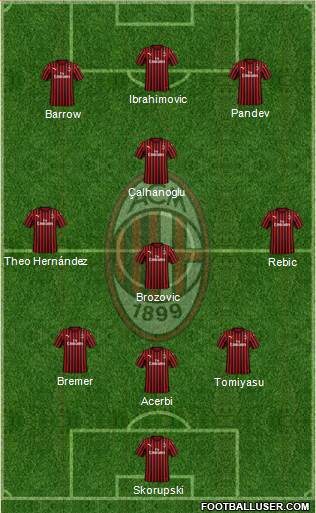 A.C. Milan Formation 2021