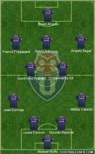 CF Universidad de Chile Formation 2021