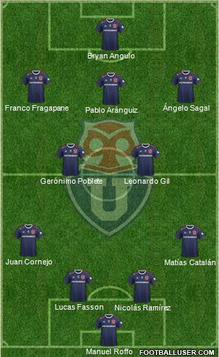 CF Universidad de Chile Formation 2021