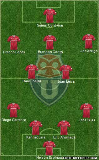 CF Universidad de Chile Formation 2021