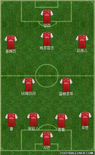 Arsenal Formation 2021