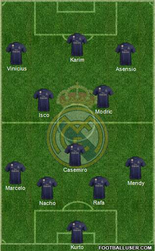 Real Madrid C.F. Formation 2021