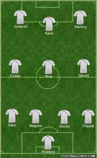 England Formation 2021