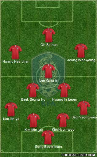 South Korea Formation 2021