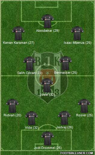 Besiktas JK Formation 2021