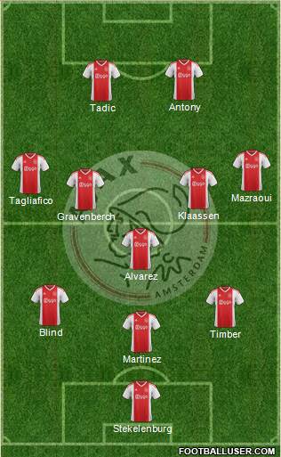 AFC Ajax Formation 2021